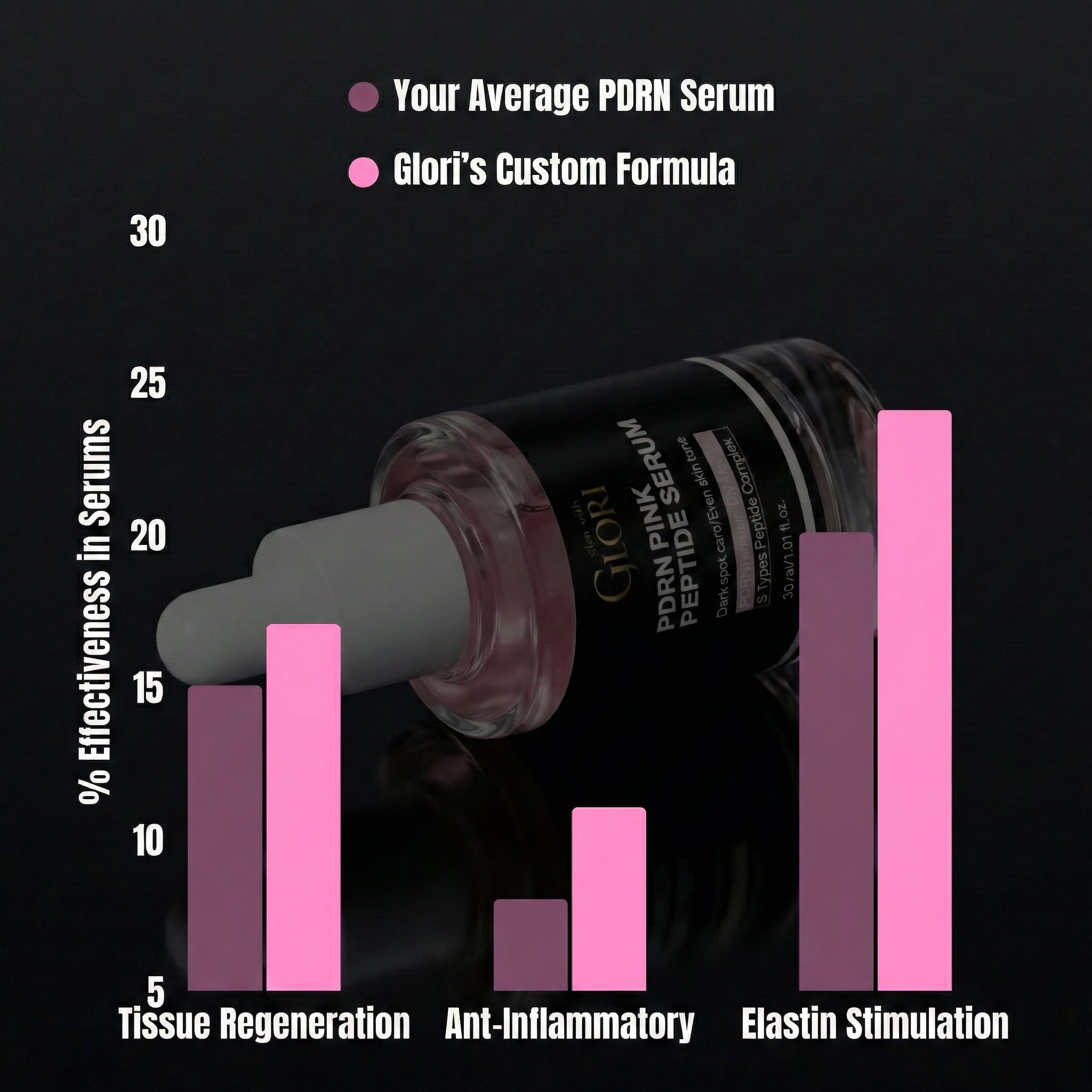 PDRN Pink Peptide Serum